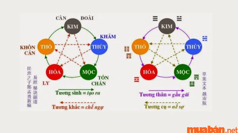 Cách tính sim phong thủy hợp mệnh, hợp tuổi và những điều cần lưu ý