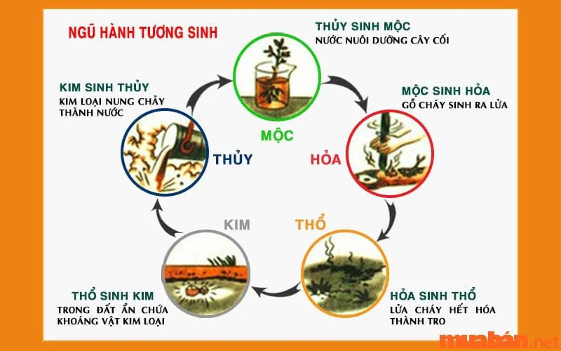 Cách tính sim phong thủy hợp mệnh, hợp tuổi và những điều cần lưu ý