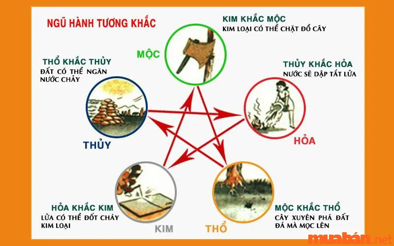 Cách tính sim phong thủy hợp mệnh, hợp tuổi và những điều cần lưu ý