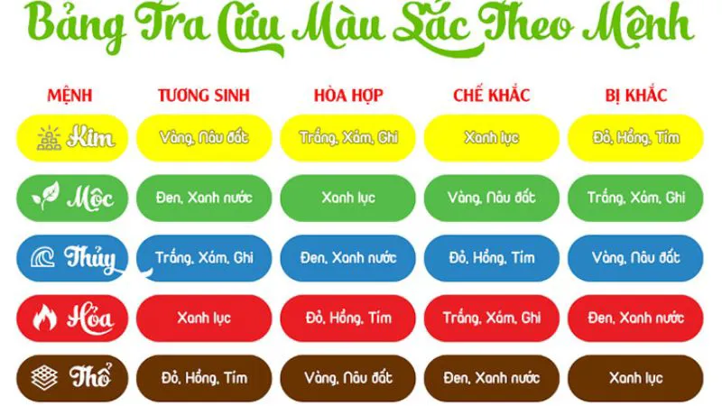 Canh Thìn 2000 hợp hướng nào trong phong thuỷ 