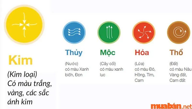 Canh Thìn Sinh Năm 2000 Mệnh Gì, Hợp Tuổi Gì, Hướng Nào?