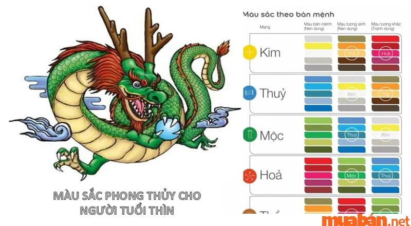 Canh Thìn Sinh Năm 2000 Mệnh Gì, Hợp Tuổi Gì, Hướng Nào?