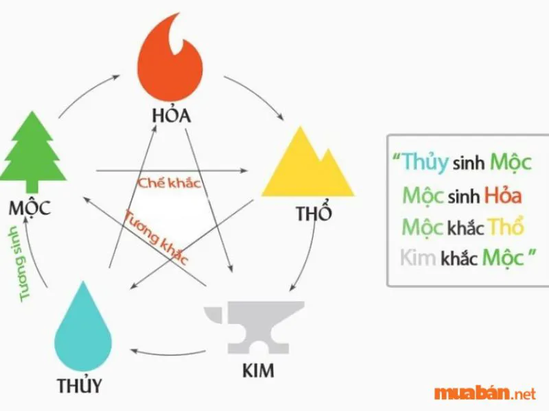 Chế khắc là gì? Ứng dụng chế khắc như thế nào vào cuộc sống?