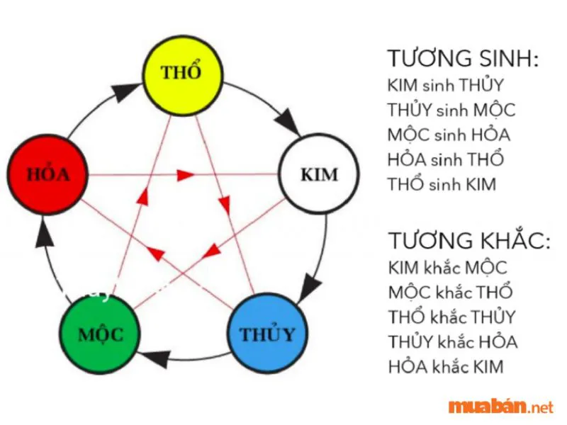 Chế khắc là gì? Ứng dụng chế khắc như thế nào vào cuộc sống?