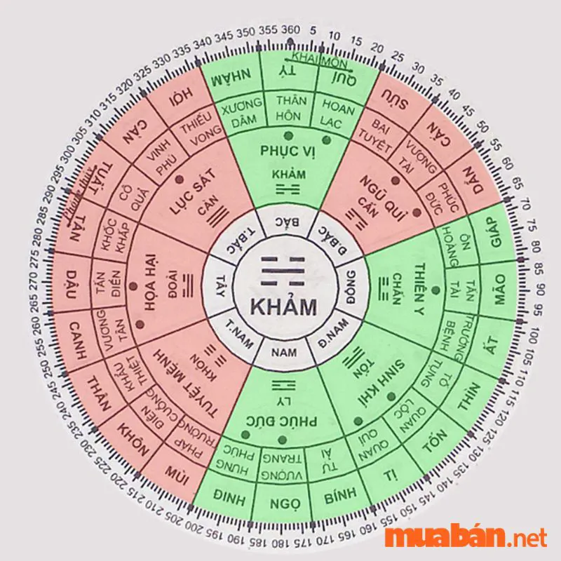 Gợi Ý Chọn Hướng Nhà Chuẩn Phong Thuỷ Cho Tuổi Quý Hợi 1983