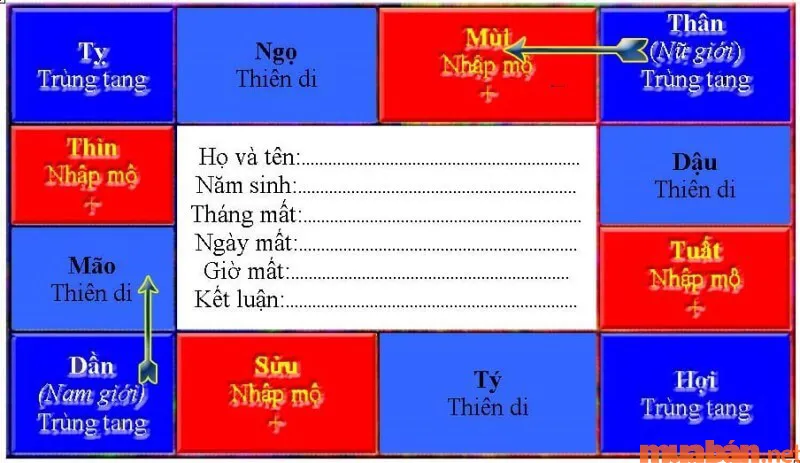 Hướng dẫn cách tính trùng tang chính xác, cực đơn giản