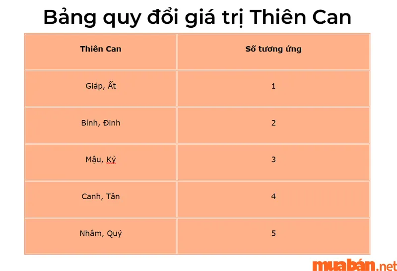 Kim Mộc Thủy Hỏa Thổ là gì? Quy luật và cách tính vận mệnh