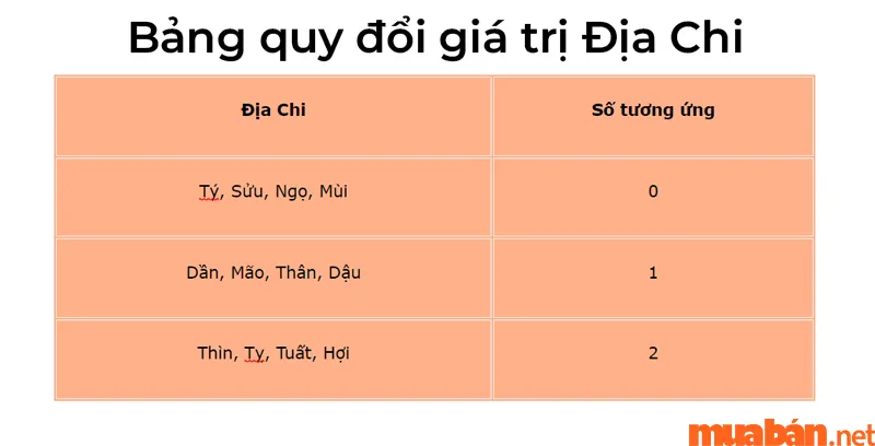 Kim Mộc Thủy Hỏa Thổ là gì? Quy luật và cách tính vận mệnh