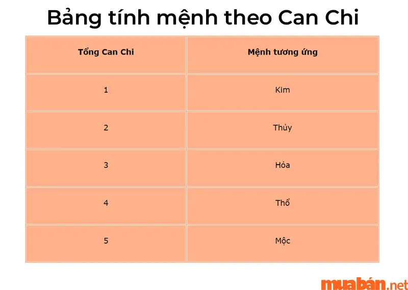 Kim Mộc Thủy Hỏa Thổ là gì? Quy luật và cách tính vận mệnh