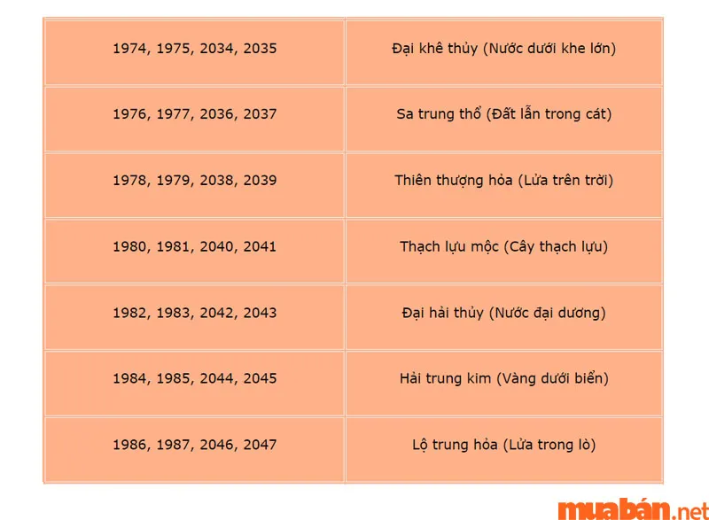 Kim Mộc Thủy Hỏa Thổ là gì? Quy luật và cách tính vận mệnh