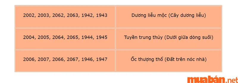 Kim Mộc Thủy Hỏa Thổ là gì? Quy luật và cách tính vận mệnh