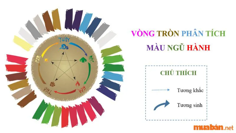 Màu bản mệnh là gì? Có ý nghĩa gì? Cách xem màu hợp mệnh với mỗi người