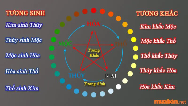 Màu bản mệnh là gì? Có ý nghĩa gì? Cách xem màu hợp mệnh với mỗi người