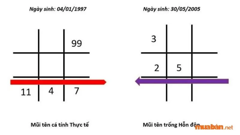 Mũi tên 147 trong thần số học: Ý nghĩa và Định hướng phát triển