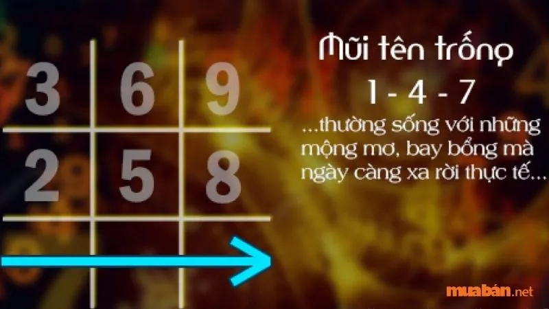 Mũi tên 147 trong thần số học: Ý nghĩa và Định hướng phát triển