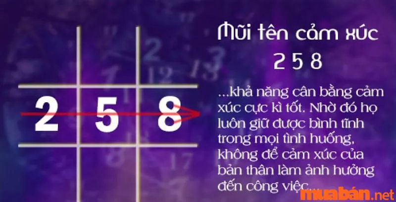 Mũi Tên 258 Trong Thần Số Học: Ý Nghĩa Và Định Hướng Phát Triển