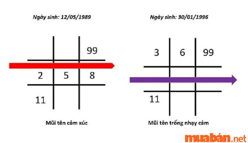 Mũi Tên 258 Trong Thần Số Học: Ý Nghĩa Và Định Hướng Phát Triển