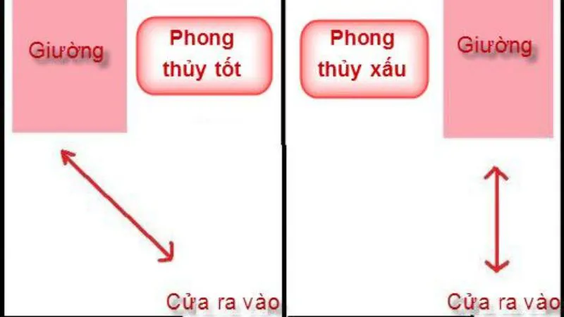 Năm 1972 hợp hướng nào? Hướng xây nhà phong thuỷ Nhâm Tý