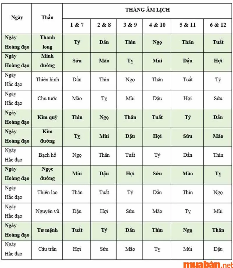 Ngày hắc đạo là gì? Tìm hiểu tất tần tật về ngày hắc đạo