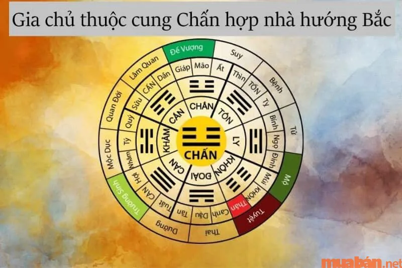 Nhà hướng Bắc hợp tuổi nào để rước tài lộc vào nhà?