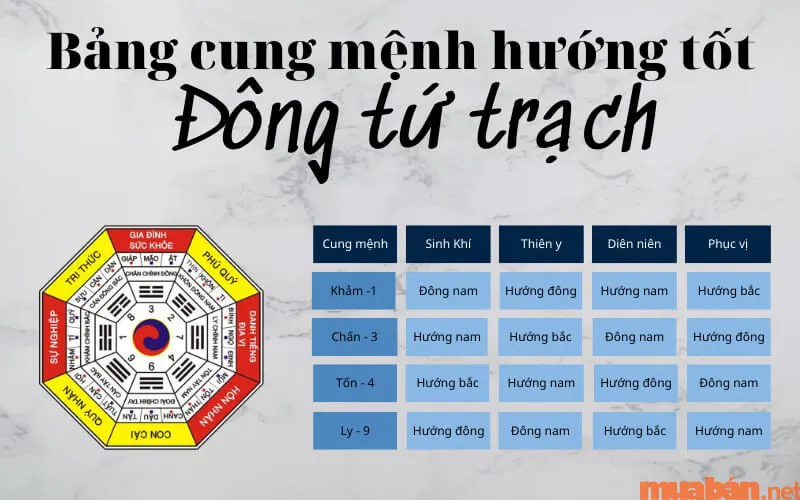 Nhà hướng Bắc hợp tuổi nào để rước tài lộc vào nhà?