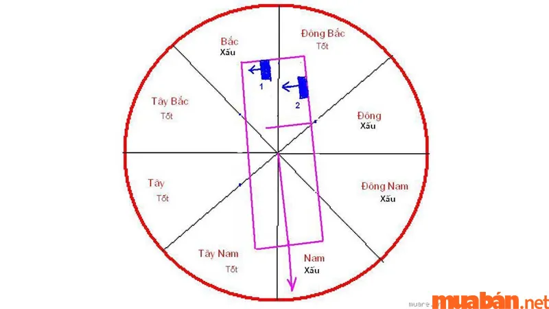 Nhà hướng Đông đặt bếp hướng nào hợp phong thủy tốt cho gia chủ?