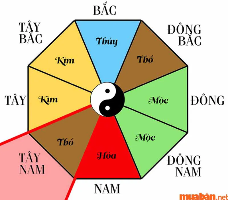 Nhà hướng Tây Nam hợp với tuổi nào và cần lưu ý gì khi xây nhà hướng Tây Nam?