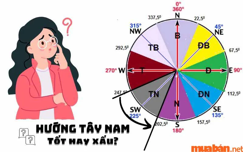 Nhà hướng Tây Nam hợp với tuổi nào và cần lưu ý gì khi xây nhà hướng Tây Nam?