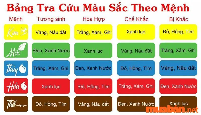 Phúc Đăng Hoả là mệnh gì? Tử vi vận mệnh Phúc Đăng Hoả