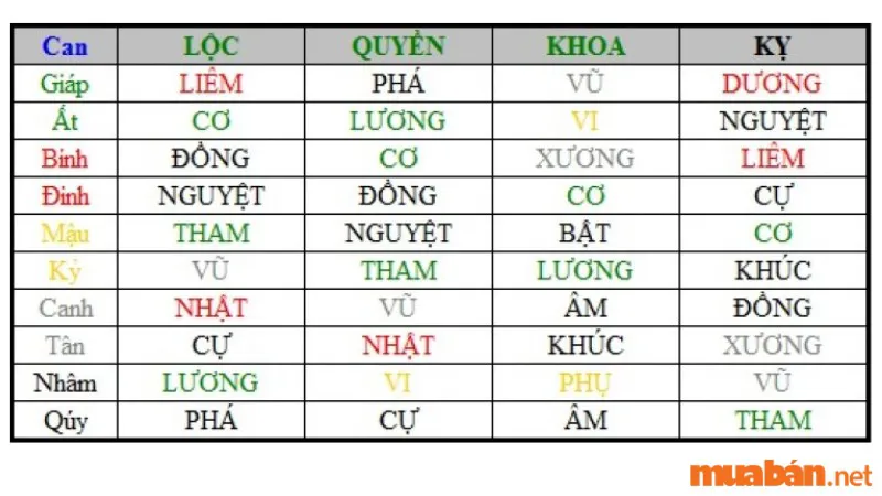 Sao Hóa Khoa: Luận giải bộ sao đẹp nhất cho đường học vấn thông tuệ