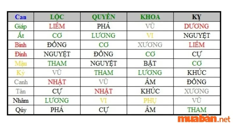 Sao Hoá Kỵ | Giải thích về sao Hóa Kỵ và ý nghĩa tại cung Mệnh chi tiết