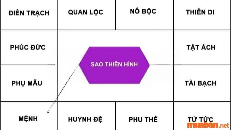 Sao Thiên Hình trong tử vi, vận hạn và cách giải trừ sao xấu