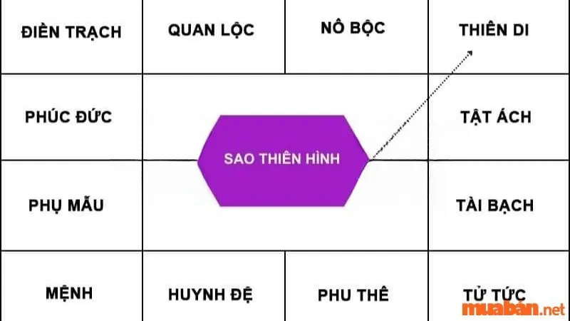 Sao Thiên Hình trong tử vi, vận hạn và cách giải trừ sao xấu