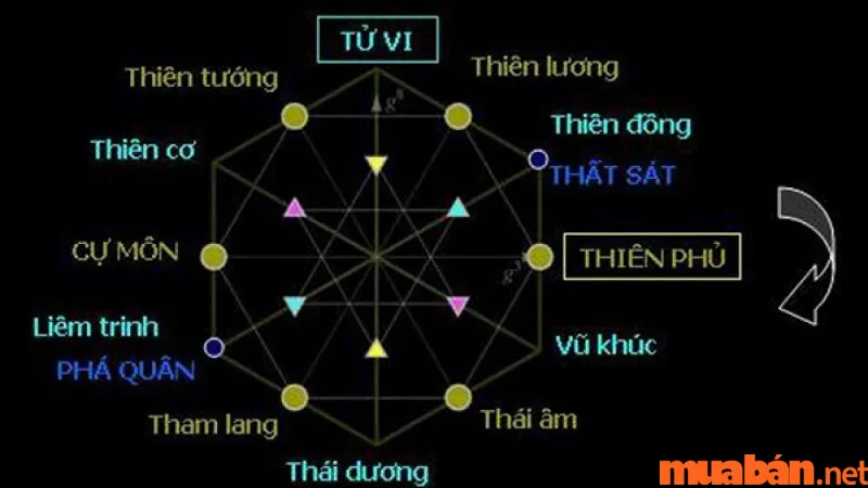 Sao Thiên Tướng là gì? Ý nghĩa và đặc tính trong hộp số tử Vi