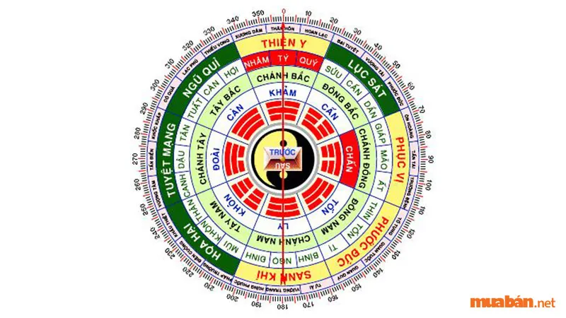 Sinh năm 1976 mệnh gì? Bính Thìn hợp màu gì, tuổi nào, hướng nào?