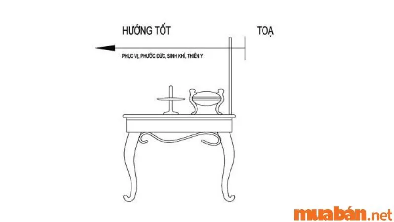 Sinh năm 1977 hợp hướng nào? Cách bố trí nhà ở thu hút tài lộc