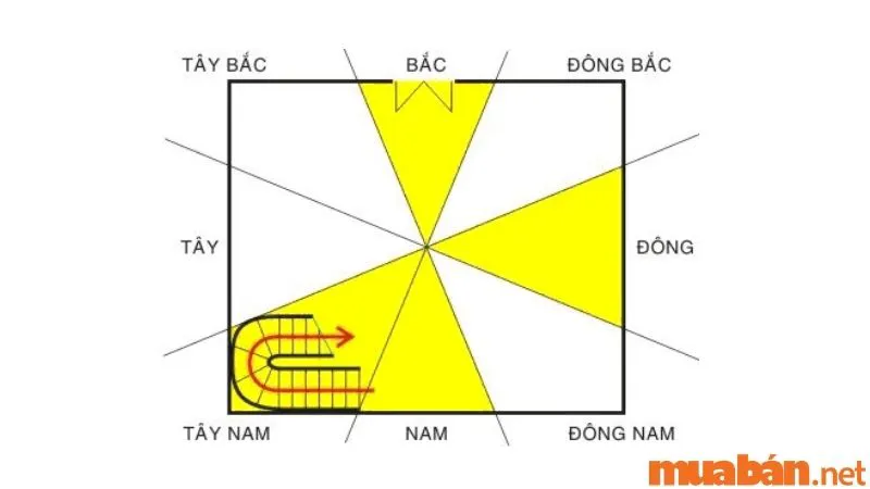 Sinh năm 1977 hợp hướng nào? Cách bố trí nhà ở thu hút tài lộc