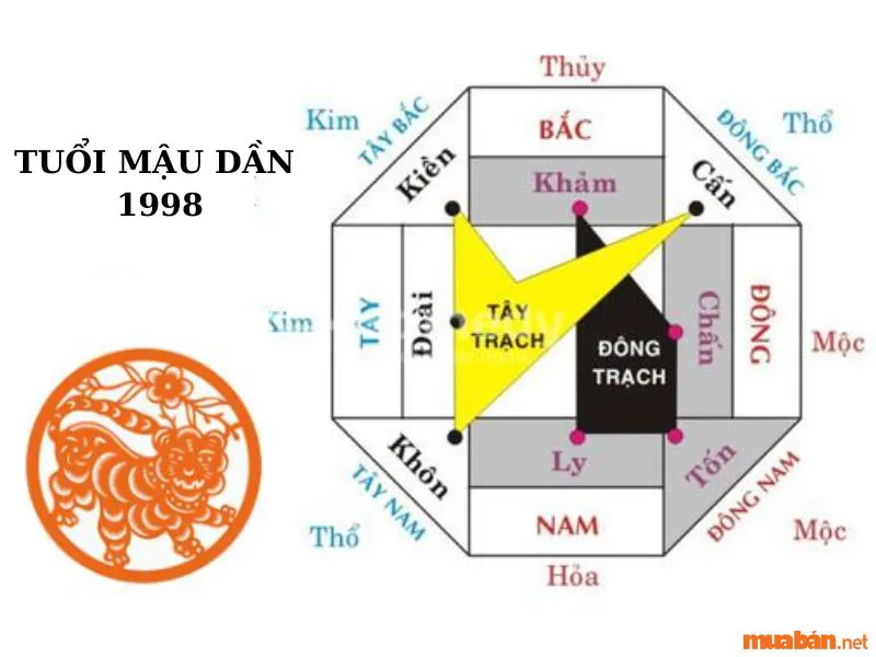 Sinh năm 1998 hợp hướng nào? Bố trí nhà ở thu hút tài lộc