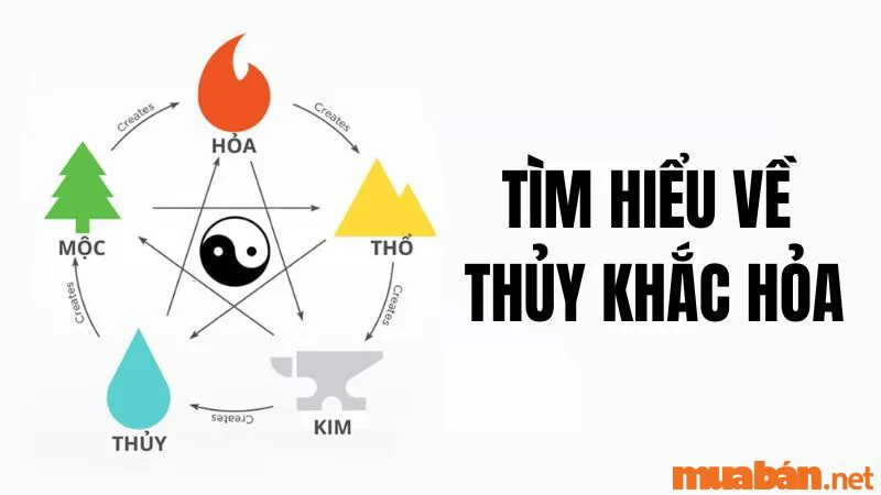 Thuỷ khắc Hoả là gì? Những cách hoá giải Thuỷ khắc Hoả linh nghiệm