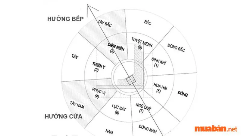 Tuổi Quý Mùi hợp hướng nào? Hướng nhà kích tài tăng lộc