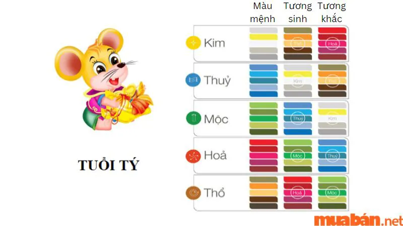 Tuổi Tý hợp với tuổi nào, khắc tuổi nào trong làm ăn và hôn nhân?