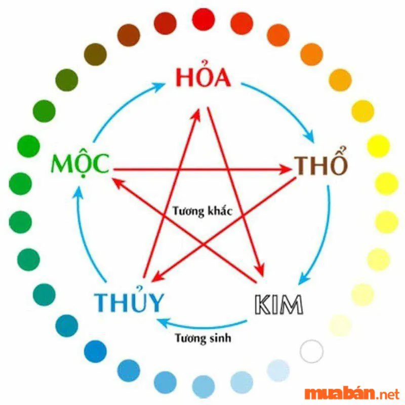 Xác định hướng nhà cho người mệnh Hoả theo phong thuỷ