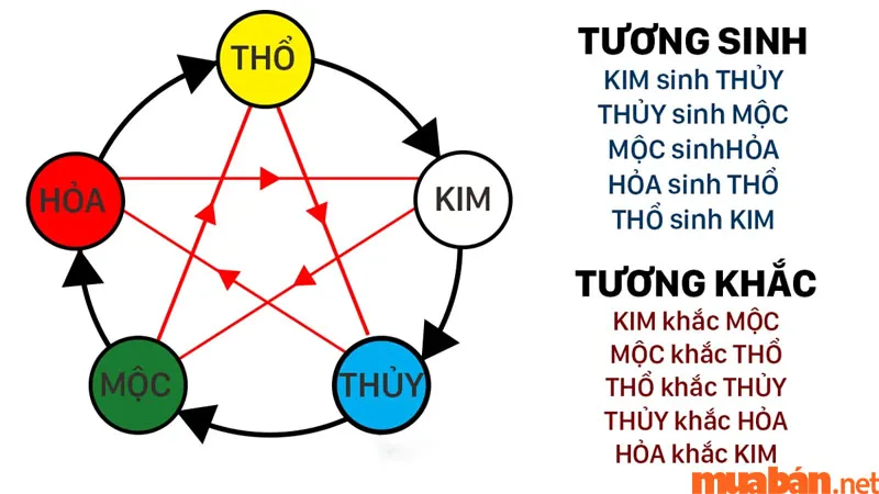 Xem ngày chuyển phòng trọ hợp phong thủy mang lại may mắn, suôn sẻ