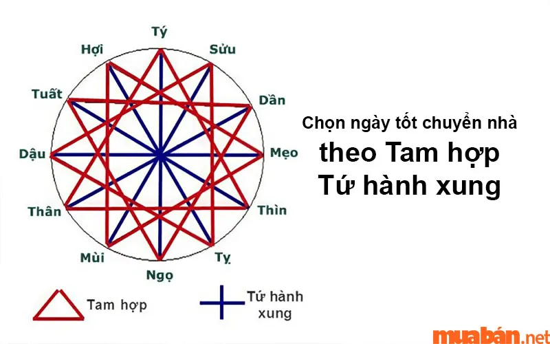 Xem ngày chuyển phòng trọ hợp phong thủy mang lại may mắn, suôn sẻ